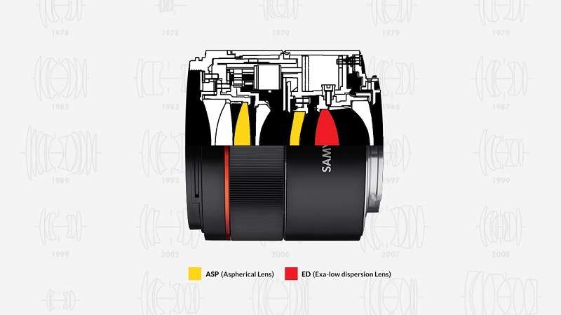 Samyang trình làng ống kính 45mm f/1.8 cho người dùng Sony E | 50mm Vietnam