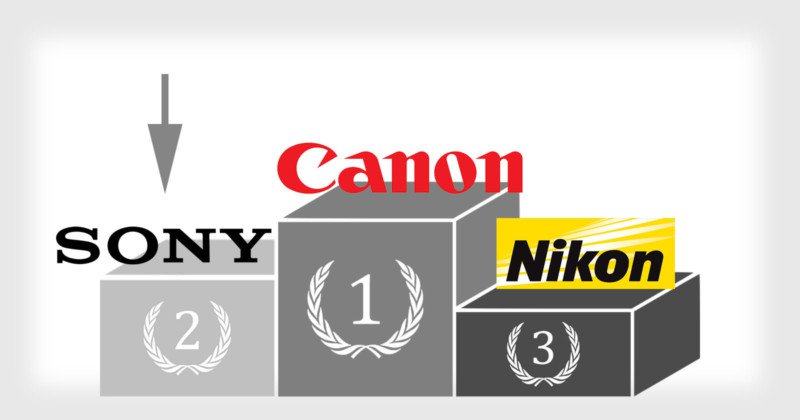 Sony giành vị trí thứ 2 từ tay Nikon về thị phần máy ảnh full-frame | 50mm Vietnam