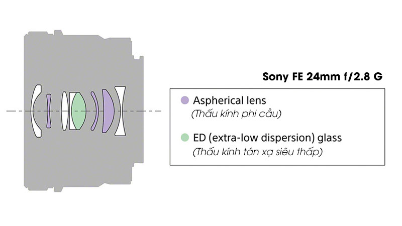 Sony FE 24mm, 40mm và 50mm - Bộ 3 tí hon dòng G nhà Sony | 50mm Vietnam - Chuyên Trang Nhiếp Ảnh